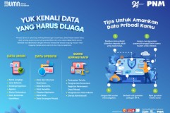 Perkuat Literasi Keuangan, PNM Ajak Nasabah Lakukan 5 Hal untuk Lindungi Data Pribadi