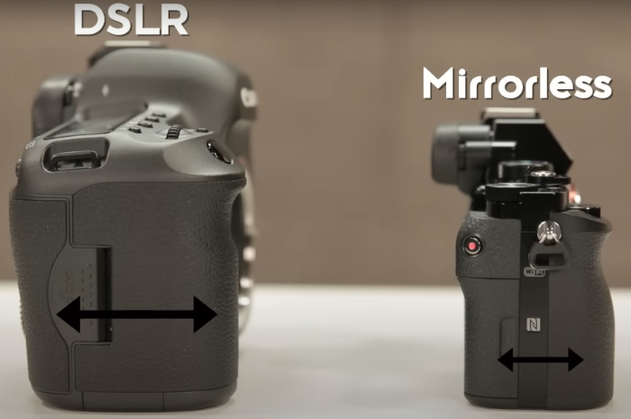 Sesuaikan Fungsinya, Ini Kelebihan dan Kekurangan Kamera DSLR vs Mirrorless