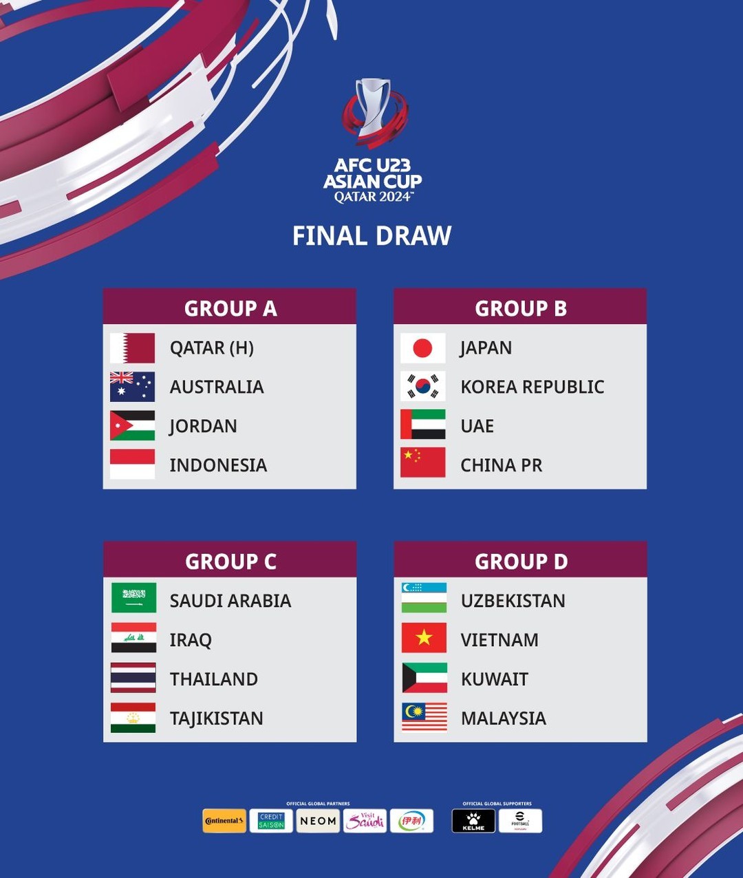 group piala Asia U-23 2024